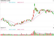 比亞迪要求供應(yīng)商降價影響幾何？多家產(chǎn)業(yè)鏈上市公司回應(yīng)