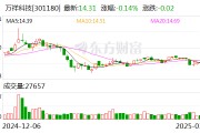 萬祥科技：公司目前的生產(chǎn)經(jīng)營都在正常有序地推進
