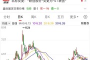 聯(lián)創(chuàng)股份虛增營收數(shù)億元，即將被“ST”！