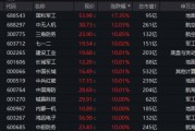 國防軍工“利刃出鞘”，狂掀漲停潮！國防軍工ETF放量暴漲5.65%！央企聯(lián)袂出招，中船系業(yè)績暴增