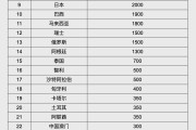 人民幣大消息！中國土耳其雙邊本幣互換協(xié)議續(xù)簽