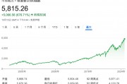 深夜，漲超70%！最新宣布：上調(diào)