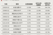 連續(xù)4周，“吸金”破百億！
