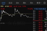 明日停牌！這家A股重組有蹊蹺，提前逼近漲停