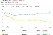 告別谷歌？蘋(píng)果內(nèi)部討論收購(gòu)AI搜索新貴Perplexity