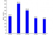 湘財(cái)股份2024年財(cái)報(bào)：營收下滑5.56%，扣非凈利潤逆勢增長152.92%