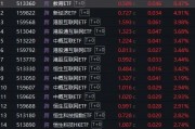 三日漲超7%！DeepSeeK概念“點(diǎn)燃”恒生科技