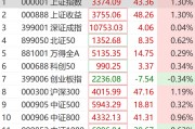 突然狂拉！多股漲停