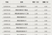 今年以來漲超65%！這類ETF又爆發(fā)