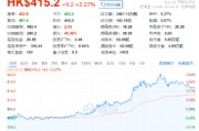 “股王”大消息！被曝牽手蘋果，騰訊控股異動拉漲近4%，港股互聯(lián)網(wǎng)ETF（513770）逆轉(zhuǎn)收平