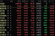 4萬億板塊突然爆發(fā)！績優(yōu)錯殺芯片股出爐