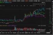 新迅達被立案調(diào)查！股民可能有兩個索賠區(qū)間