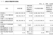財(cái)報(bào)透視｜易主換帥后，顧家家居營收利潤雙降！第三季度凈利降19.92%，被前高管起訴討薪