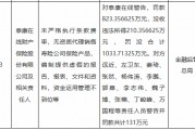 泰康在線被罰沒合計超1033萬元：未嚴(yán)格執(zhí)行條款費率，無資質(zhì)代理銷售壽險公司保險產(chǎn)品等