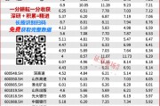 2025年投資策略：紅利為盾，科技為矛