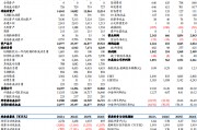 【東吳電新】天賜材料2024年三季報點評：業(yè)績符合預(yù)期，盈利拐點可期