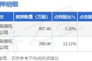 斯迪克（300806）股東金闖、施蓉合計質(zhì)押1095.46萬股，占總股本2.42%