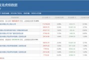 三大游資豪買近20億，機構出逃，天量資金博弈的東方財富還能再漲嗎？