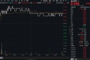 制冷劑R32價(jià)格暴漲，行業(yè)利潤(rùn)激增引爆板塊！氟化工爆發(fā)，化工ETF（516020）日線四連陽(yáng)！