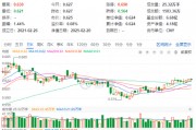 化工板塊震蕩回調(diào)，化工ETF（516020）止步兩連陽！近60日超800億元資金加碼