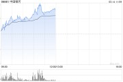港股繼續(xù)走高三大指數漲超2% 券商股、內銀股、保險股集體飆升