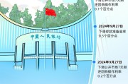 央行的2024｜①支持經(jīng)濟(jì)穩(wěn)定增長 宏觀調(diào)控有力有效