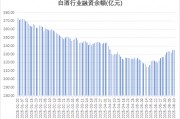 多路資金加倉白酒板塊，什么信號？