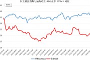 破解低估值之困！中資科技股為何領(lǐng)漲？