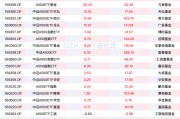 資金連續(xù)九周凈買入中證A500ETF，A500ETF易方達、A500ETF基金本周“吸金”均超20億元