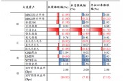 中銀策略：信心有望修復(fù)，反彈可期