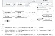上市“魔咒”中的周六福：四千門店僅91家自營，加盟“鍍金”