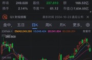 特斯拉計(jì)劃以?xún)?yōu)質(zhì)租賃為抵押 發(fā)行7.83億美元的債券
