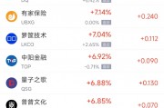 周二熱門中概股漲跌不一 蔚來漲3.1%，小馬智行跌9.5%