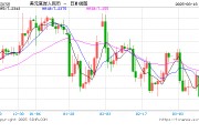 人民幣兌美元中間價報7.1733，下調(diào)45點