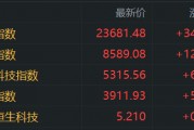 港股收評(píng)：恒指漲1.5%，醫(yī)藥股強(qiáng)勢(shì)，軍工股走低，寧德時(shí)代首日上市大漲超16%，小米集團(tuán)漲4.68%，三生制藥漲32%