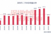 百城二手房?jī)r(jià)格連續(xù)7個(gè)月環(huán)比跌幅收窄，核心城市節(jié)后交易量快速?gòu)?fù)蘇
