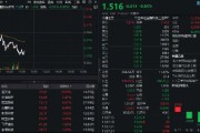 多重利好點(diǎn)火，金融科技熱度高企！159851放量成交超5億元，資金蜂擁搶籌，楚天龍逆市漲停