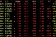 今日，爆發(fā)，批量漲停