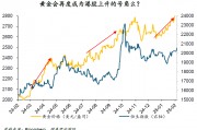 周浩：“關(guān)稅”迷霧下，黃金和港股再度綻放？