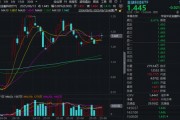 “若干重大金融政策”即將落定，金融科技能否繼續(xù)向上突破？