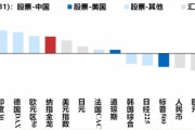 港股迎來蛇年開門紅，A股“紅包行情”概率幾何？券商：將現(xiàn)經(jīng)典“春季攻勢”時間窗口