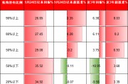 機(jī)構(gòu)PK散戶，到底誰厲害？機(jī)構(gòu)占比高的ETF超額收益更高、長期更賺錢！但9.24行情以來個人占比高的ETF更賺錢