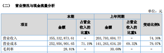 明日停牌！這家A股重組有蹊蹺，提前逼近漲停