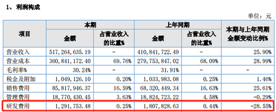 明日停牌！這家A股重組有蹊蹺，提前逼近漲停