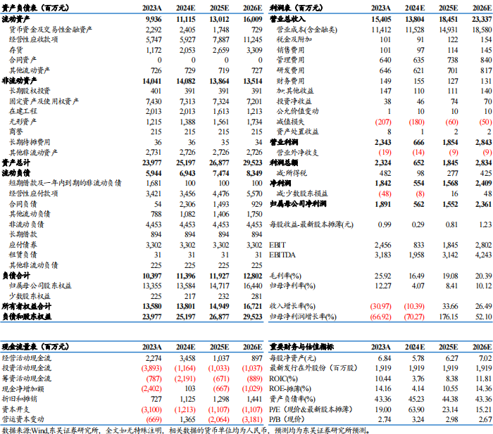 【東吳電新】天賜材料2024年三季報點評：業(yè)績符合預(yù)期，盈利拐點可期