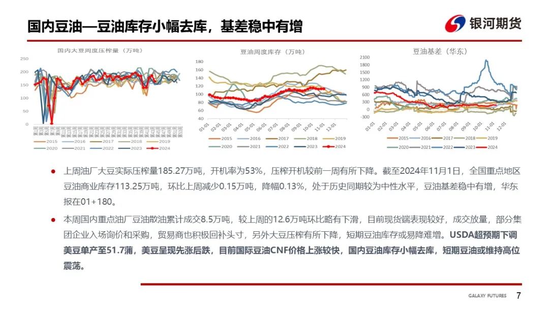 【油脂周報(bào)】USDA超預(yù)期下調(diào)美豆單產(chǎn)，靜待MPOB報(bào)告