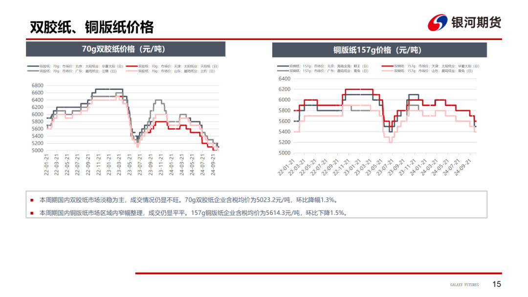 【造紙周報】瓦楞紙走貨快，需求慣性仍在 雙膠紙高庫存，市場依舊悲觀