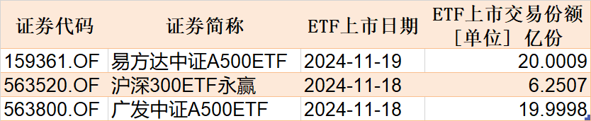 調(diào)整就是機(jī)會(huì)！機(jī)構(gòu)大動(dòng)作調(diào)倉(cāng)，這些行業(yè)ETF被瘋狂掃貨，酒、創(chuàng)新藥等ETF份額更是創(chuàng)新高