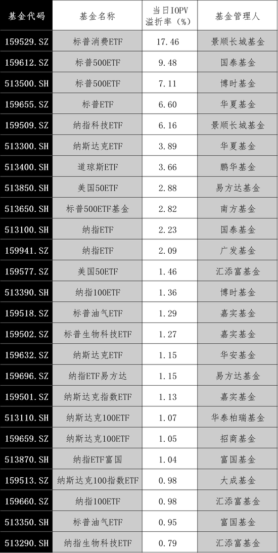 大漲！最高溢價(jià)17%