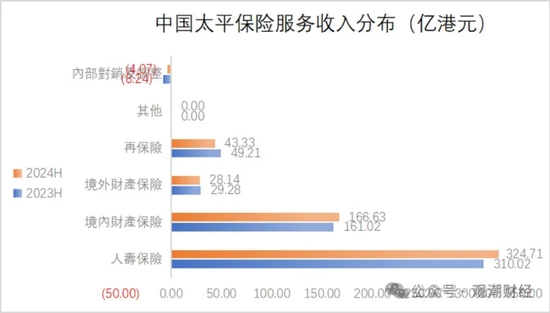 國(guó)壽、人保、太平、中信保 四大副部級(jí)央企換帥！保險(xiǎn)業(yè)加速深度轉(zhuǎn)型